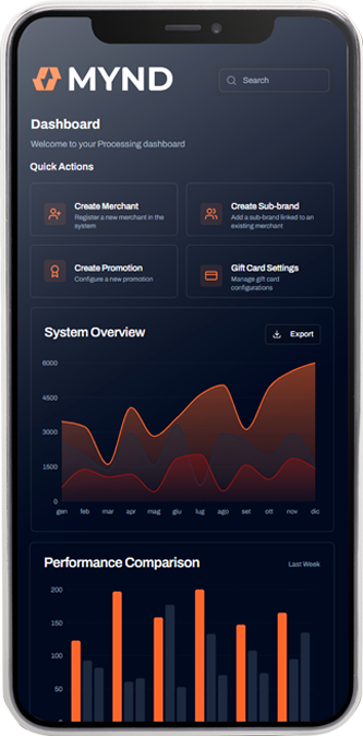 Tecnologia che lavora per te