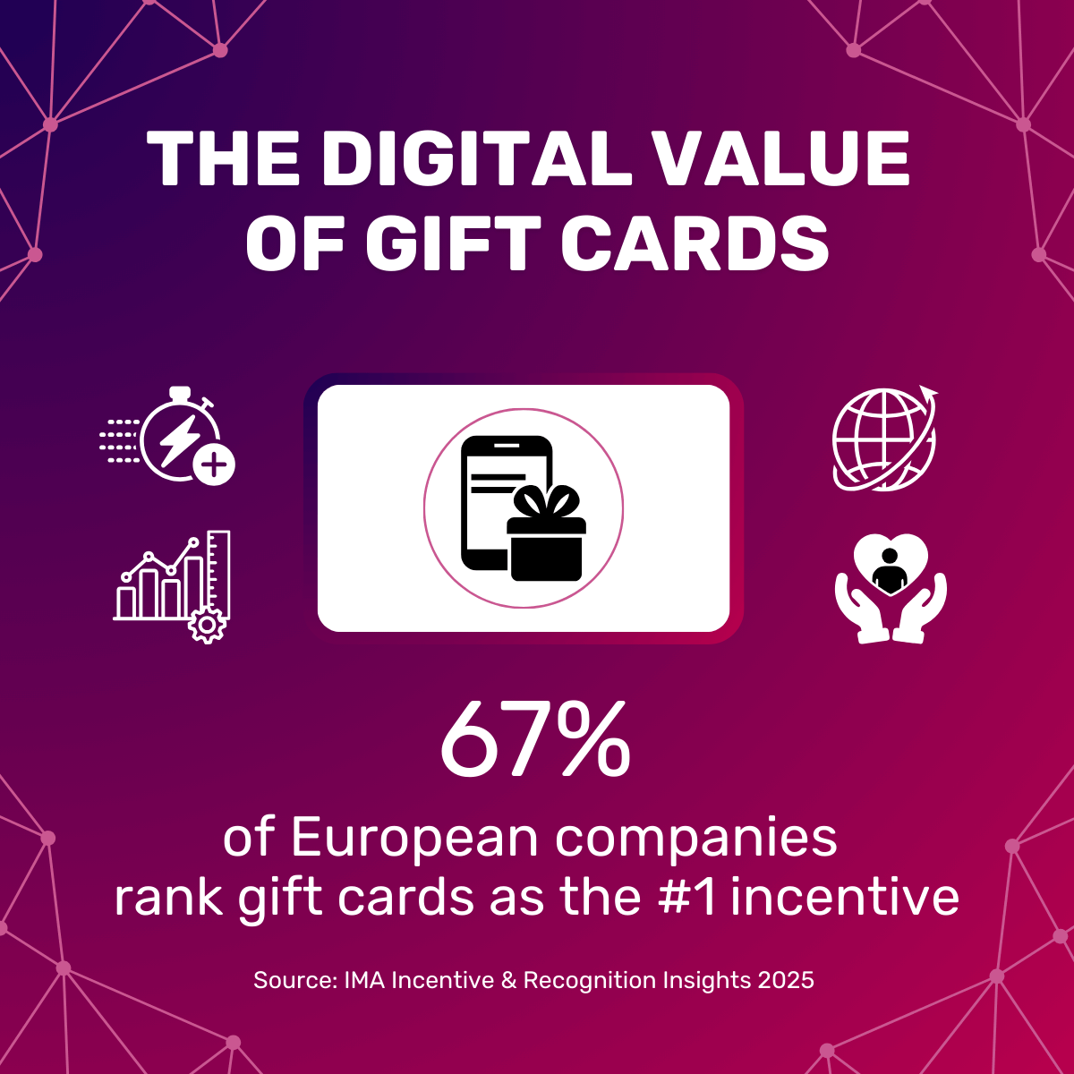 gift-cards-incentive-come-il-digital-value-sta-modellando-il-futuro-dellengagement Gift cards at the core of incentive programs